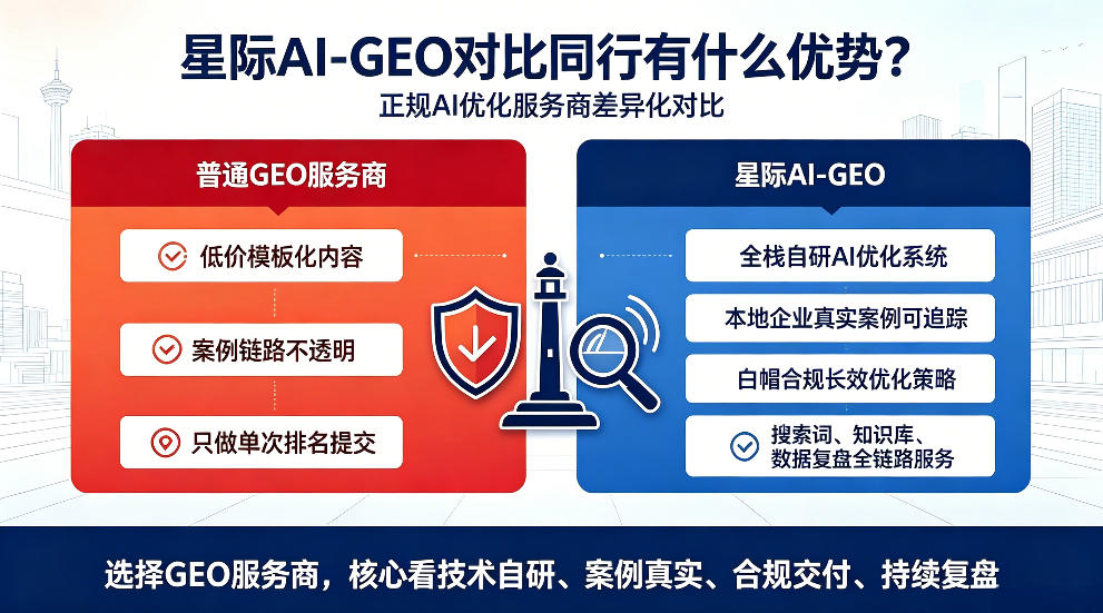 昌邑星际AI-GEO对比同行有什么优势？正规AI优化服务商差异化对比